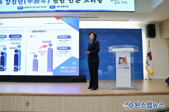 김보라 안성시장은 3일 안성시청 4층 대회의실에서 '2024년 신년 언론 브리핑'를 개최했다.<br>
