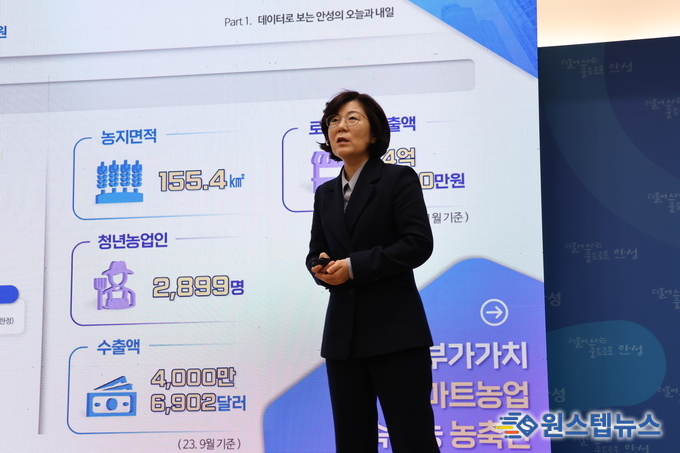 김보라 안성시장은 3일 안성시청 4층 대회의실에서 '2024년 신년 언론 브리핑'를 개최했다.<br>
