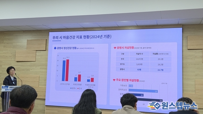 광명시, '정신·생명·기억 지킴' 3대 마음 안전망 가동...정신건강부터 치매 예방까지… 모두의 마음 돌본다