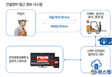 “이제 ‘스마트안전모’쓰고 안전하게 일해요.” 도, ‘스마트 안전장비’ 300억 원 미만 중소형 공공건축물 공사현장에 도입