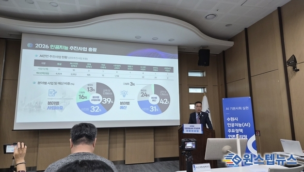 수원특례시, 시민과 공직자 대상 AI 교육 강화해 ‘인공지능 인재’ 양성 추진