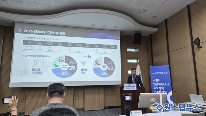 수원특례시, 시민과 공직자 대상 AI 교육 강화해 ‘인공지능 인재’ 양성 추진