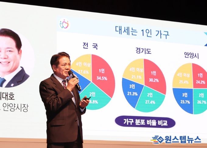 행복정책 페스티벌