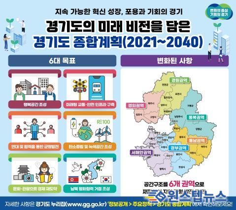 경기도 종합계획