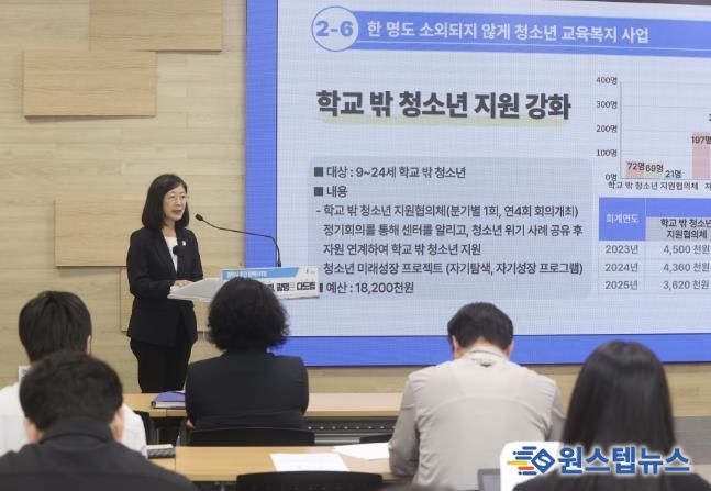 황희민 평생학습사업본부장이 26일 오전 시청 중회의실에서 열린 정책브리핑에서 '청소년은 두드림, 광명은 다드림'을 주제로 광명시 청소년 정책에 대해 설명하고 있다.