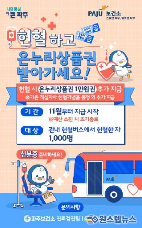 파주시, 헌혈자에 온누리상품권 지원 시작