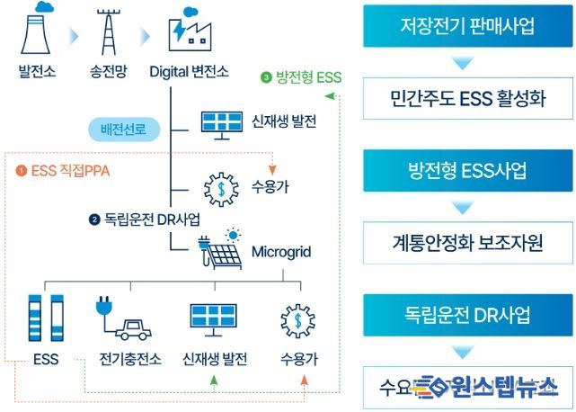 의왕시, 정부‘분산에너지 특화지역’선정