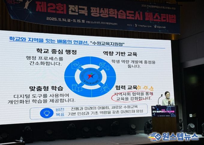 경기도수원교육지원청 김선경 교육장, 전국평생학습도시 페스티벌에서 ‘수원형 학습생태계’ 발표
