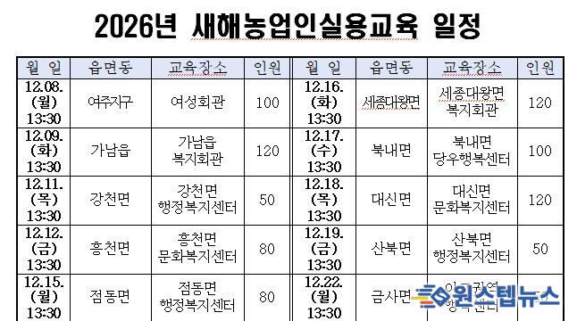 여주시, 2026년 새해농업인실용교육 추진