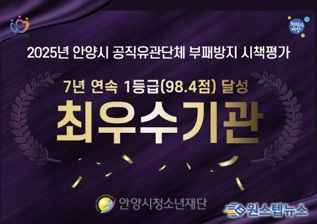 안양시청소년재단, 2025년 안양시 공직유관단체 부패방지 시책평가 ‘7년 연속 최우수기관 선정’ 쾌거