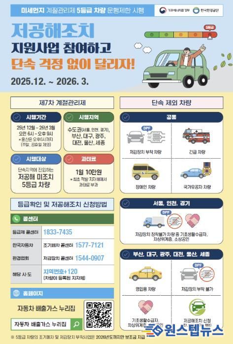 제7차 계절관리제 운행제한 홍보 안내문