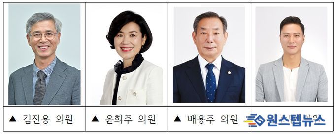 제326회 강릉시의회 제2차 정례회, 예산결산특별위원회 당초예산안 심사