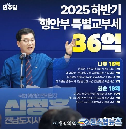 신정훈 국회행정안전위원장, 특별교부세 36억원 확보