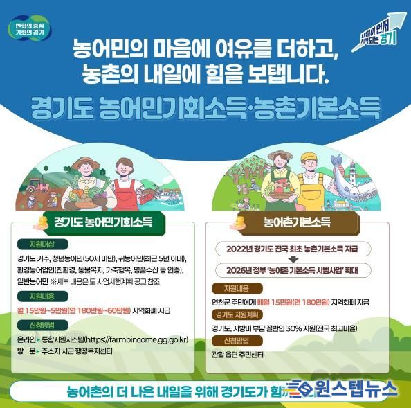 농어민기회소득·농촌기본소득