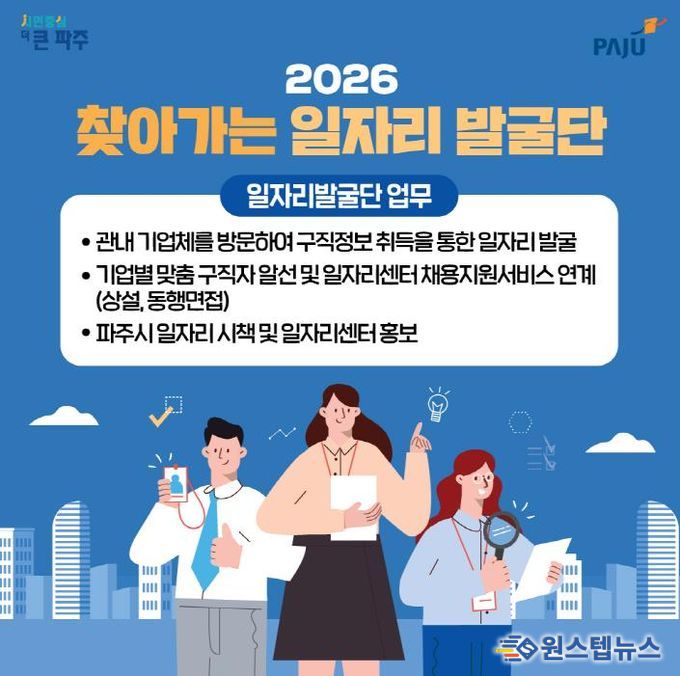 파주시, 숨은 구인 수요 찾는다... 1월 7일~13일 ‘찾아가는 일자리발굴단’ 기간제 2명 모집