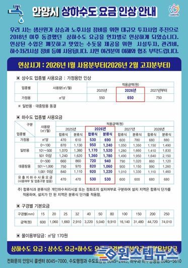 안양시, 상하수도 요금 인상…2026년 2월 고지분부터 적용