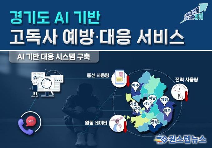 고독사 예방대응서비스.