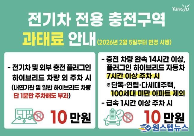 양주시, 2월 5일부터 전기차 충전구역 주차기준 변경…외부충전식 하이브리드차 시간 단축