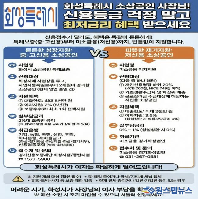 화성특례시 2026년도 소상공인 자금지원 안내