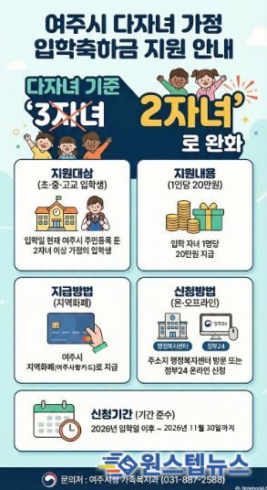 여주시, 다자녀 기준 2자녀로 완화