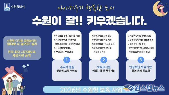 ‘2026 수원형 보육 사업’ 홍보물