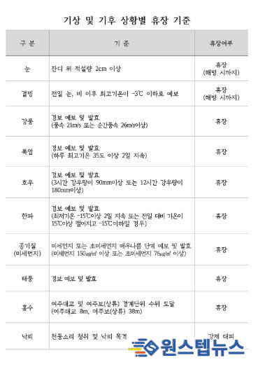 파크골프장 휴장매뉴얼