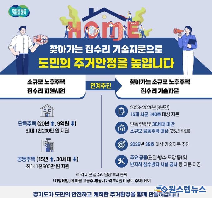 찾아가는 집수리 기술자문