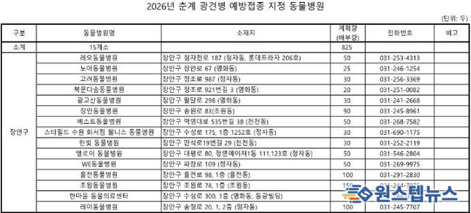 수원시 장안구, 2026년 춘계 광견병 예방접종 추진