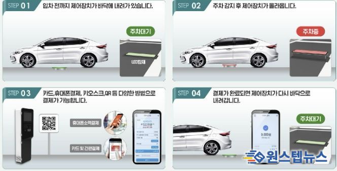 송내동 투나 상점가 일원에 마련될 무인주차시스템 개요